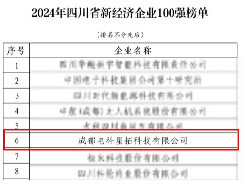 k8凯发荣膺“2024年四川省新经济企业”100强榜单.jpg